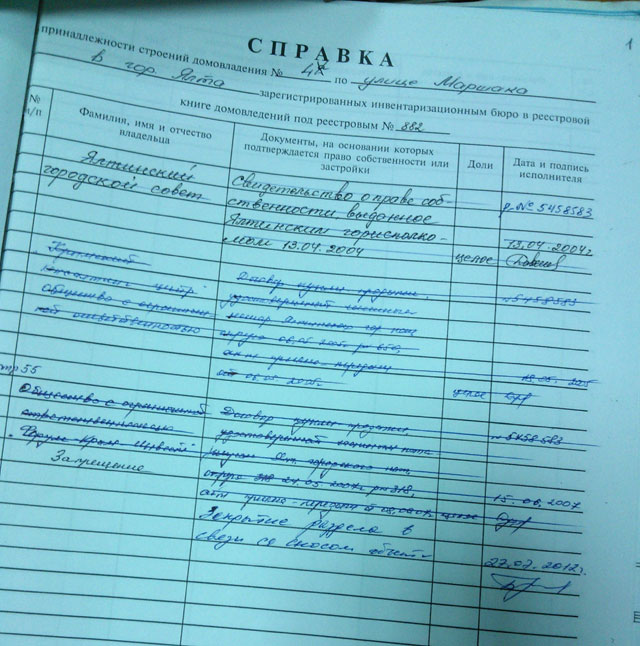 имеет право документы не ли бти принять