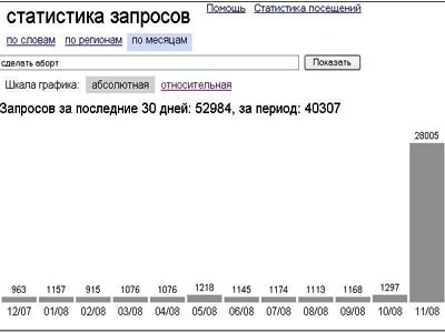 Новый Регион: &#039;&#039;Не рожать!&#039;&#039;, – тренд нового года в России